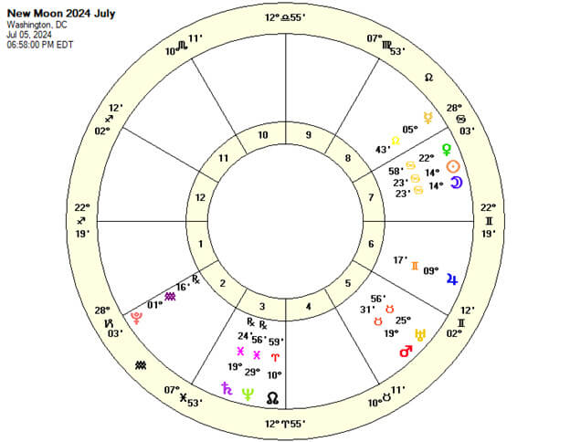 New Moon Chart July 5, 2024